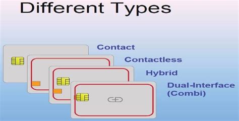 features of smart card|different types of smart cards.